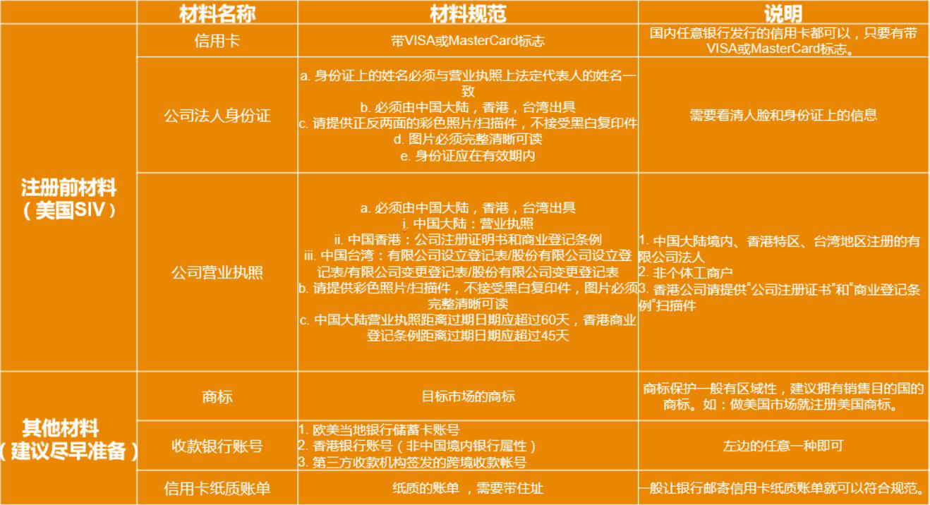 注册明年的账号啦 亚马逊年卖家招商正式开始 浙江途骜turno 跨境电商专家